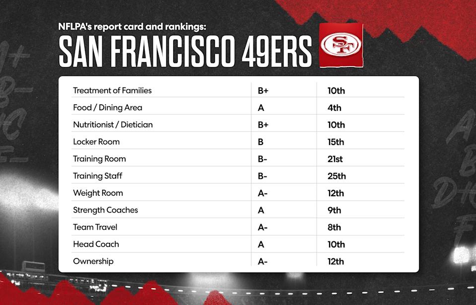 Dissection of San Francisco 49ers 2025 writing of the NFLPA