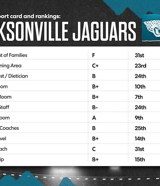 Jacksonville Jaguars 2025 NFL Mode season NFLPA report the new regime