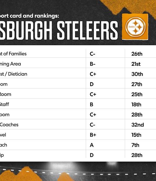 Pittsburgh Steelers 2025 NFL Dissection NFLPA report What will the