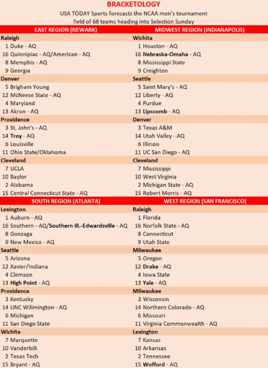 USA Today Sports Bracketology Projects Le Texas Longhorns will miss